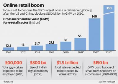 Try and Buy Shopping: Convergence of Physical and Online Shopping